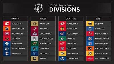 Top NHL Favorites for the 2025 Season: Predictions and Analysis of Leading Teams