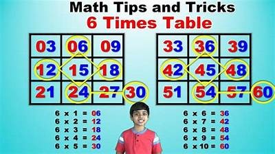 Christmas Multiplication Facts: Learn Your Times Tables for Xmas