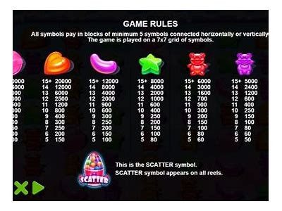 Effective Strategies and Tips for Cheating in Sugar Rush Game to Maximize Your Scores