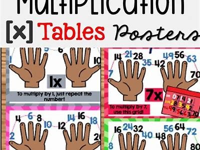 Christmas Multiplication Facts: Learn Your Times Tables for Xmas