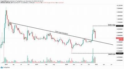 Ripple Price Analysis and Latest Market Trends Explained by FintechZoom for Investors