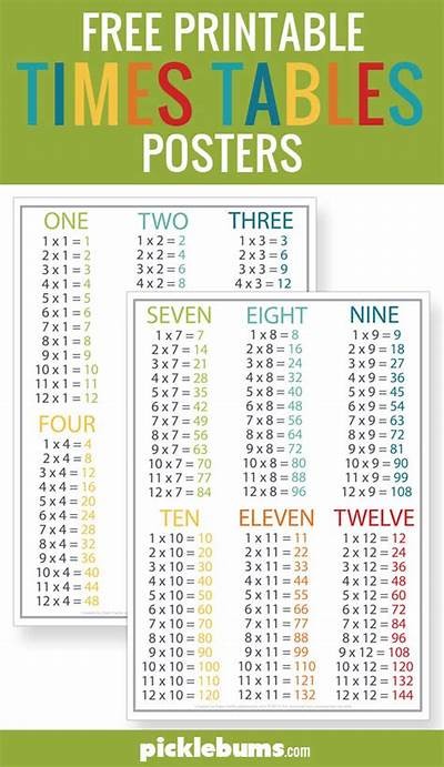 Christmas Multiplication Facts: Learn Your Times Tables for Xmas