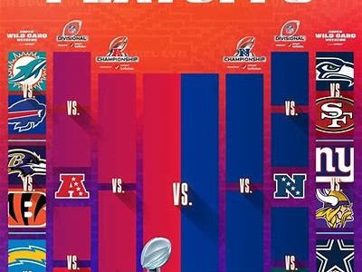 Top NHL Favorites for the 2025 Season: Predictions and Analysis of Leading Teams