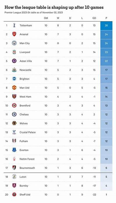 Current Standings and Latest Points Table of Galatasaray in the Football League Season