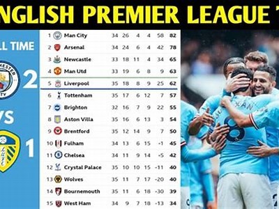 Current Standings and Latest Points Table of Galatasaray in the Football League Season