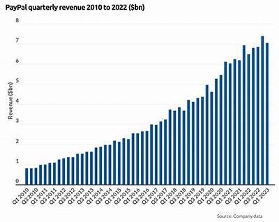 Interwetten PayPal Withdrawal Processing Time Explained for Users in 2023