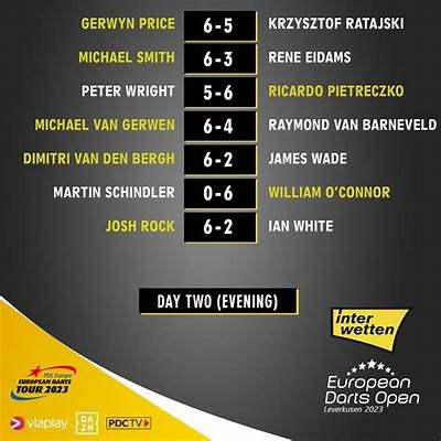 Understanding the Withdrawal Duration for Interwetten: What You Need to Know