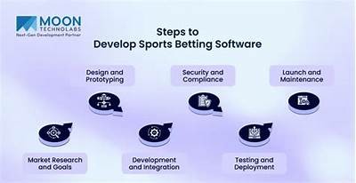 Hire Experienced Betting Software Developers for Innovative Solutions in the Gaming Industry