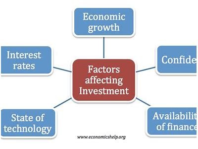 Understanding AQRU Lending Rates: Key Factors Influencing Your Investment Decisions